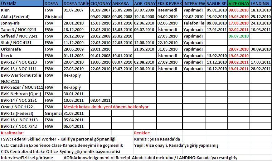 Resim